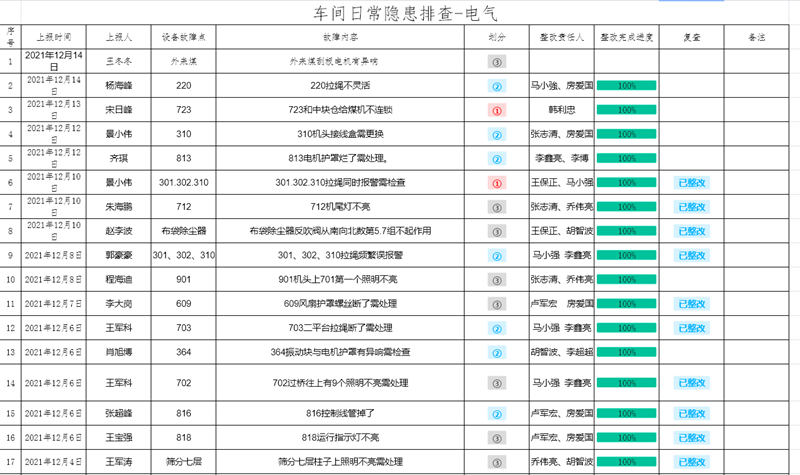選煤公司小莊選煤廠：一個小鏈接 扛起安全大責任-配圖2.png
