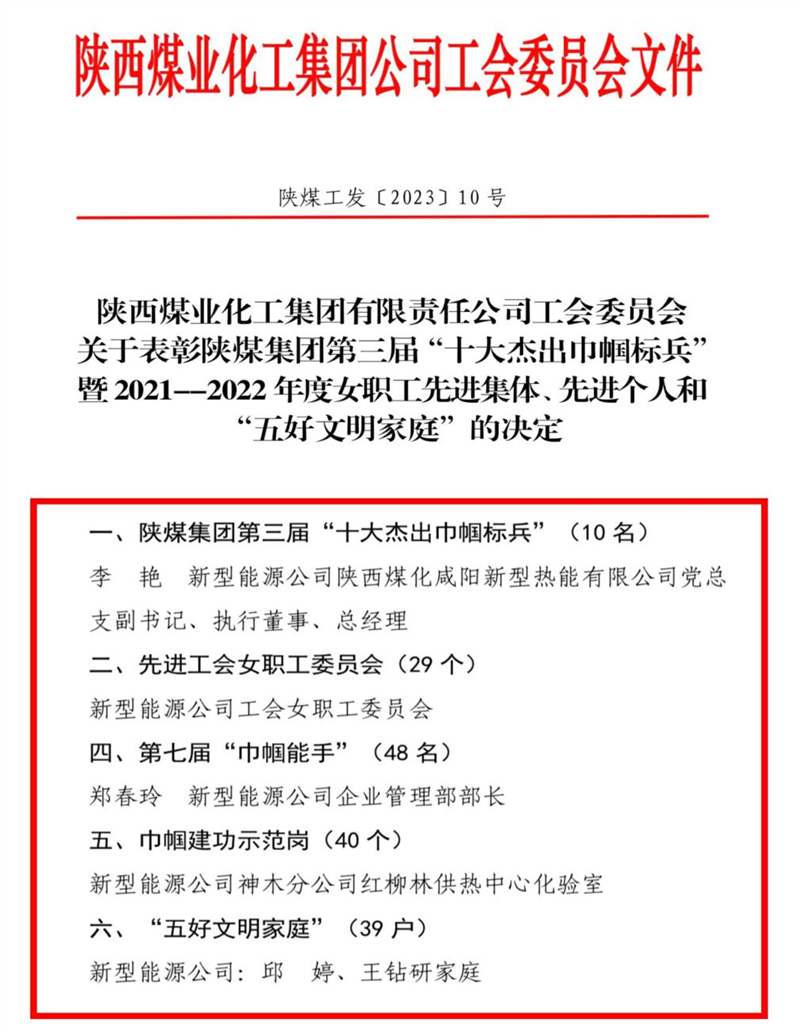 “三八”女職工先進(jìn)集體、先進(jìn)個(gè)人多項(xiàng)榮譽(yù).png
